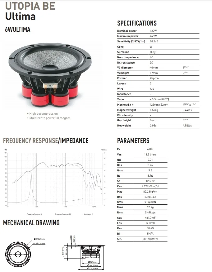 Focal Utopia Ultima Be 