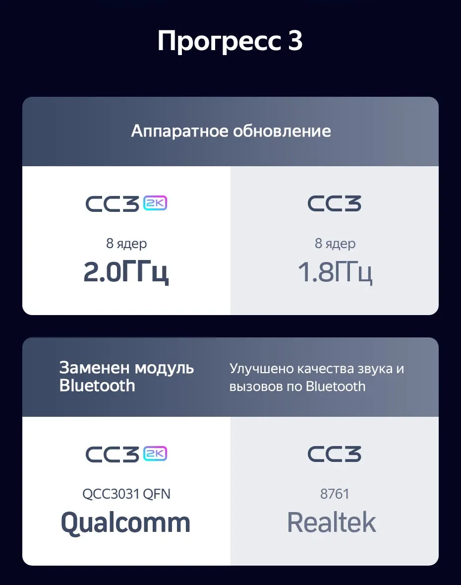 Комплект магнитолы TEYES CC3 2K 9.5" для Subaru Exiga I 2008-2018